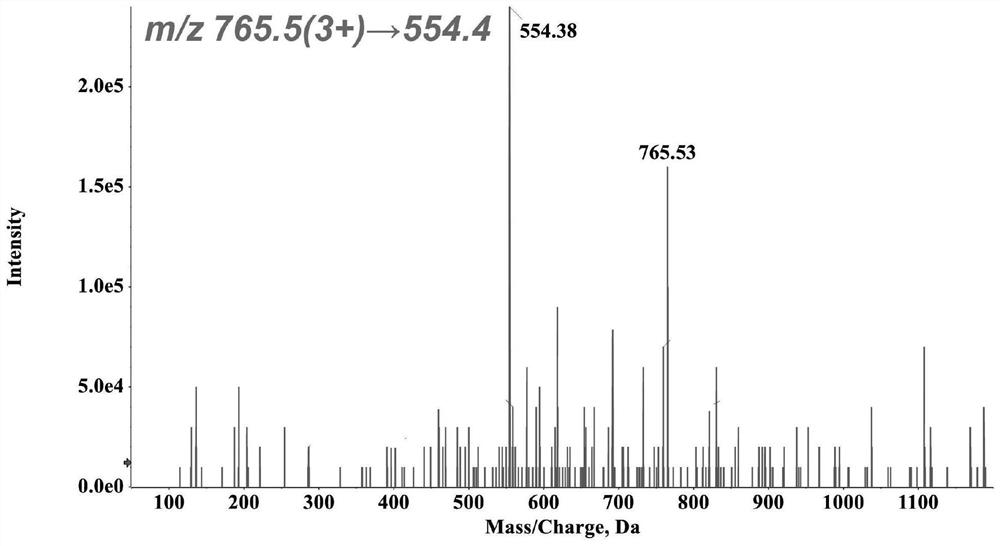 A kind of detection method of gum medicinal material