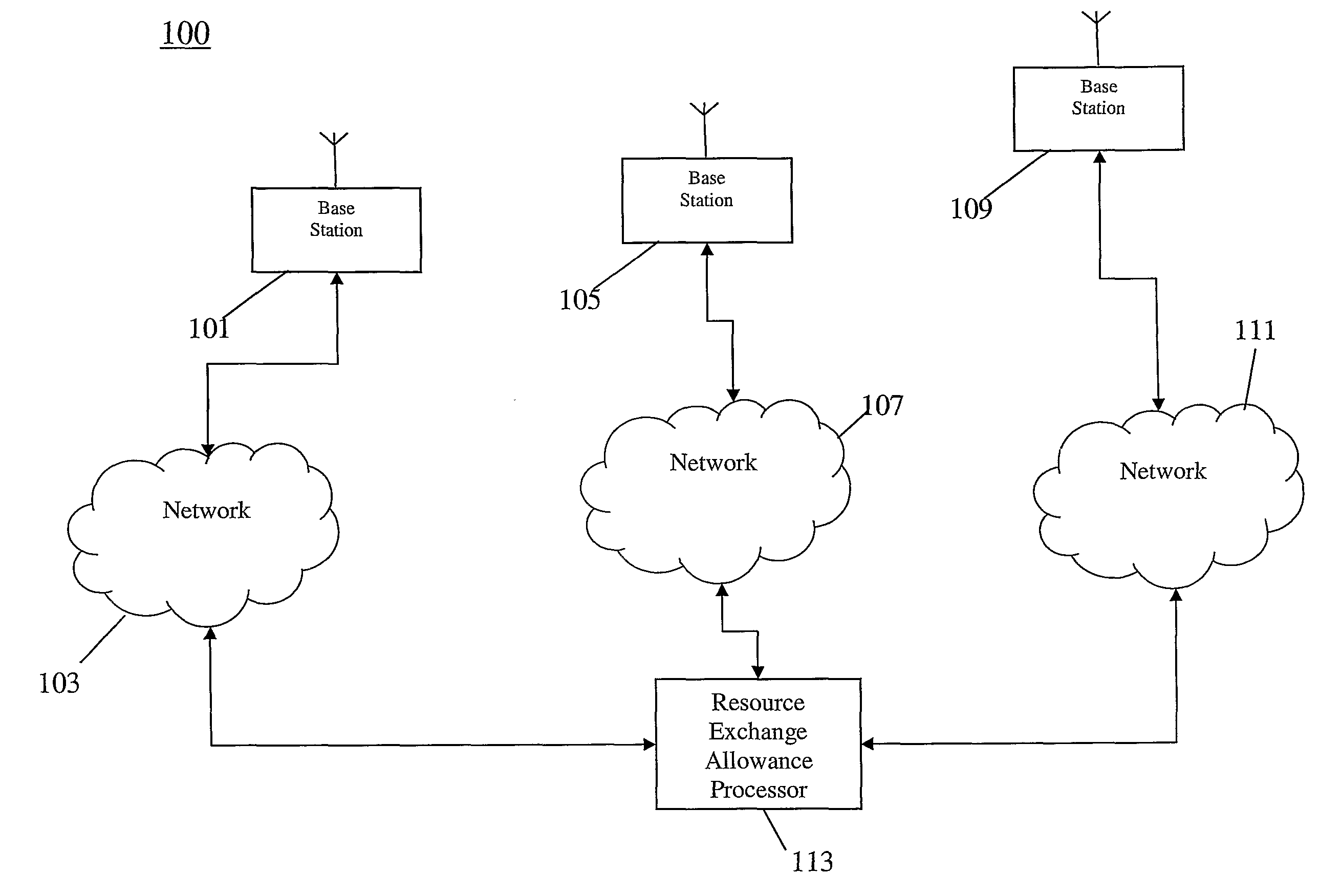 Apparatus and Method For Resource Sharing Between a Plurality of Communication Networks