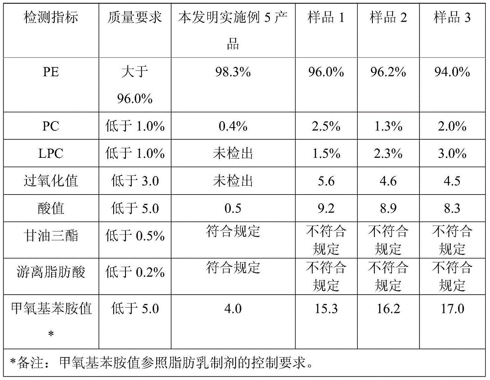 Method for preparing high-content phosphatidyl ethanolamine