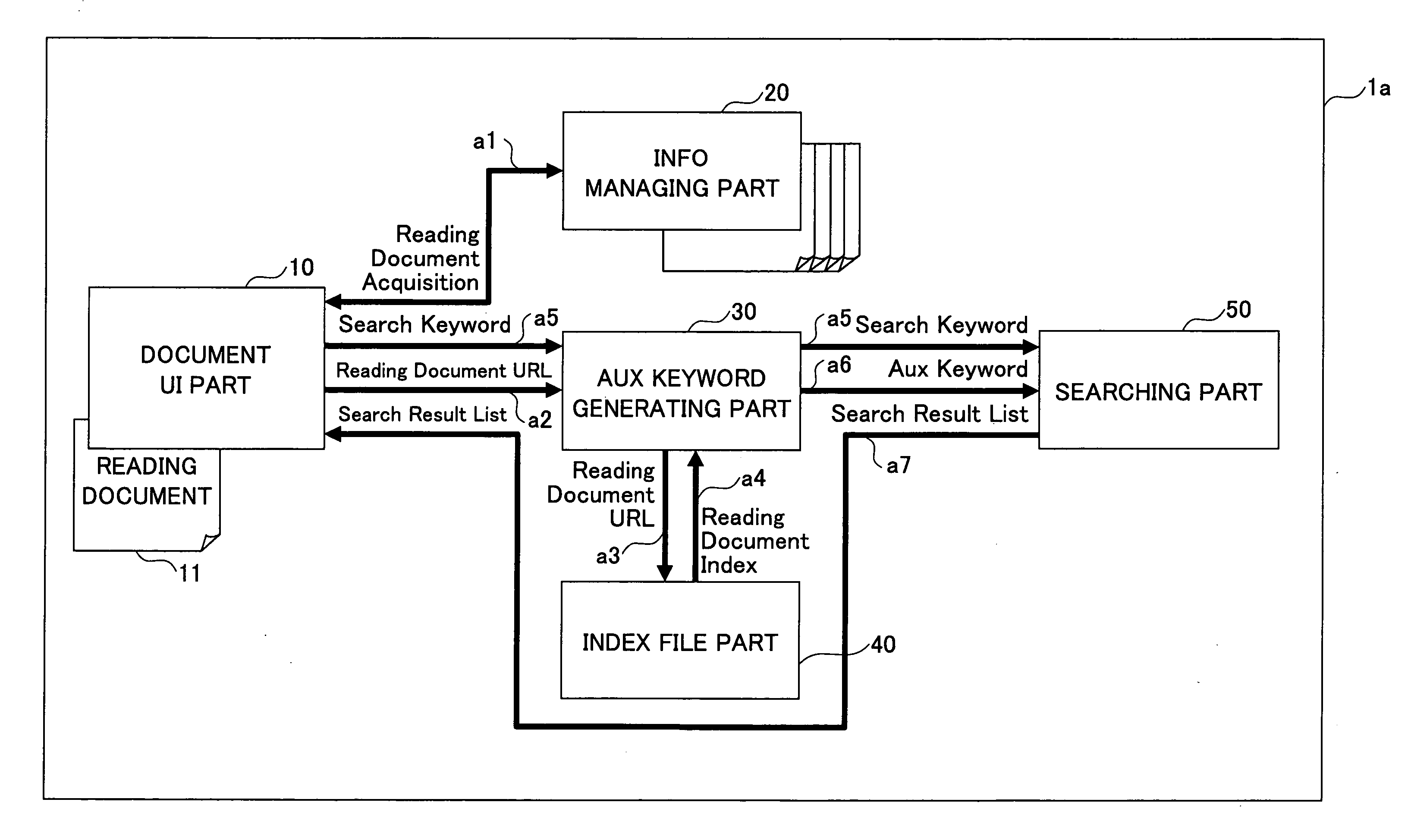 Information searching method, information searching apparatus, information searching system, and computer-readable information searching program