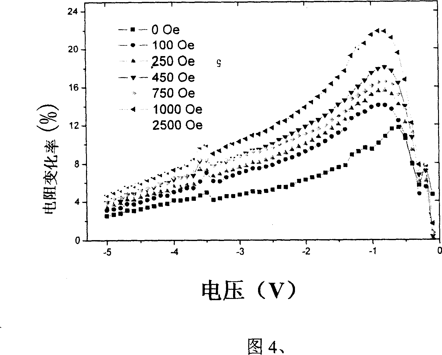 Heterojunction material with magnetoresistance characteristics