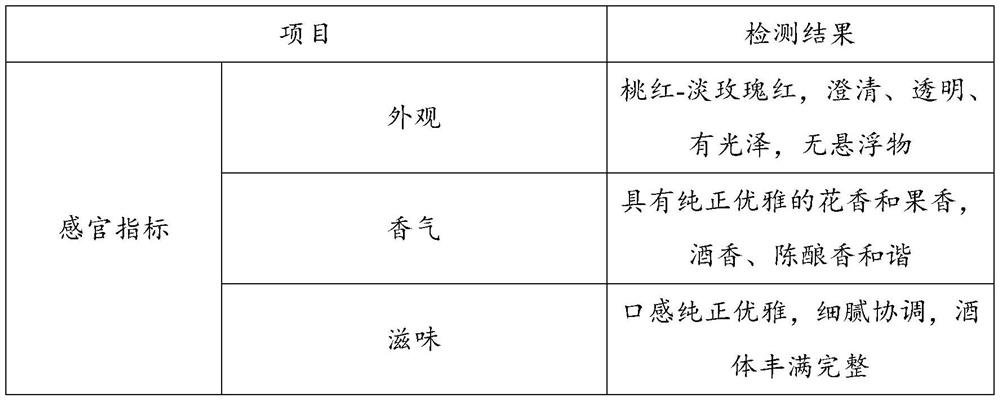 Production method for preparing aromatic rose health care wine by impregnation method