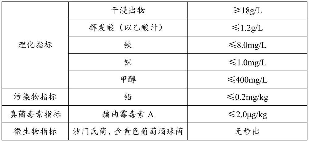 Production method for preparing aromatic rose health care wine by impregnation method