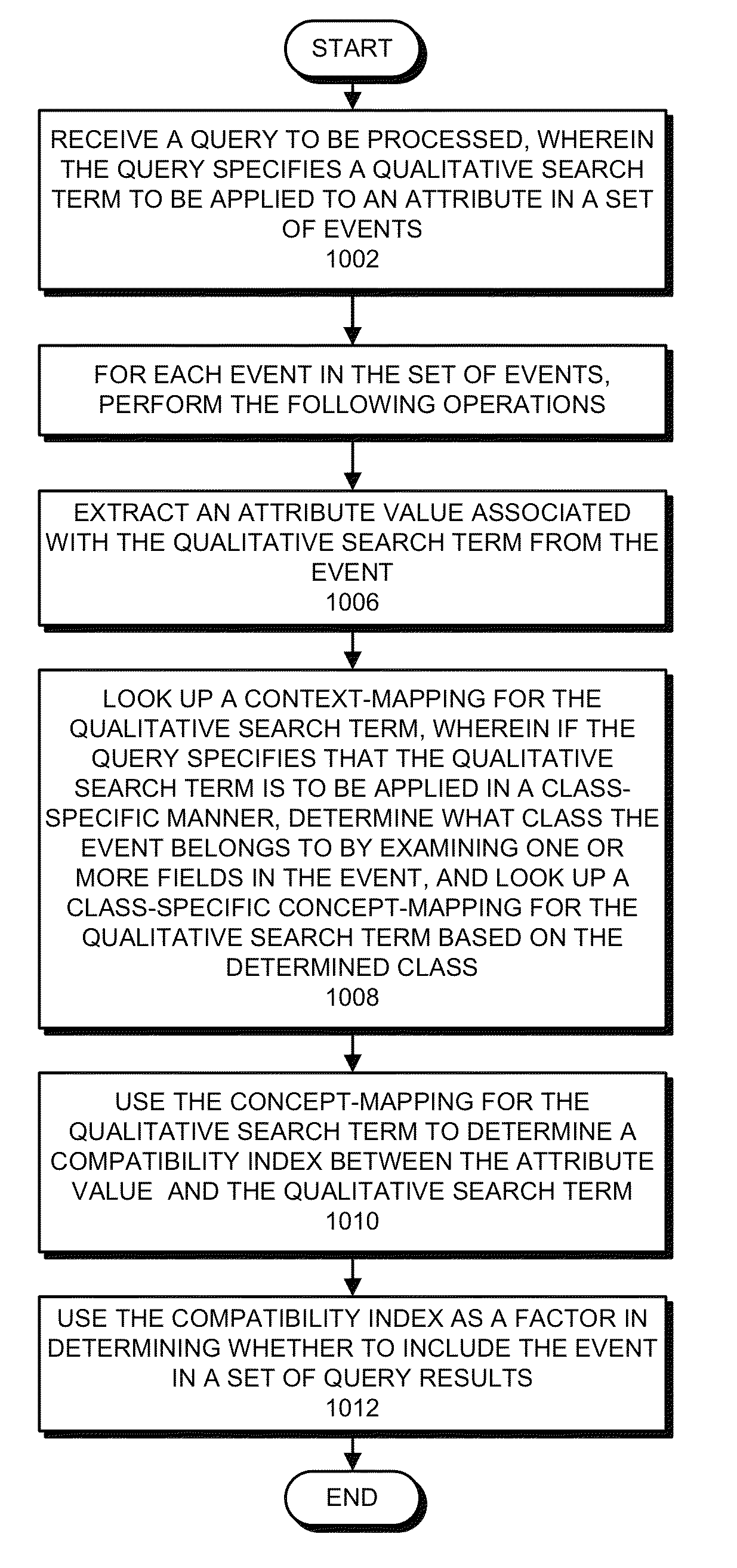 Facilitating execution of conceptual queries containing qualitative search terms