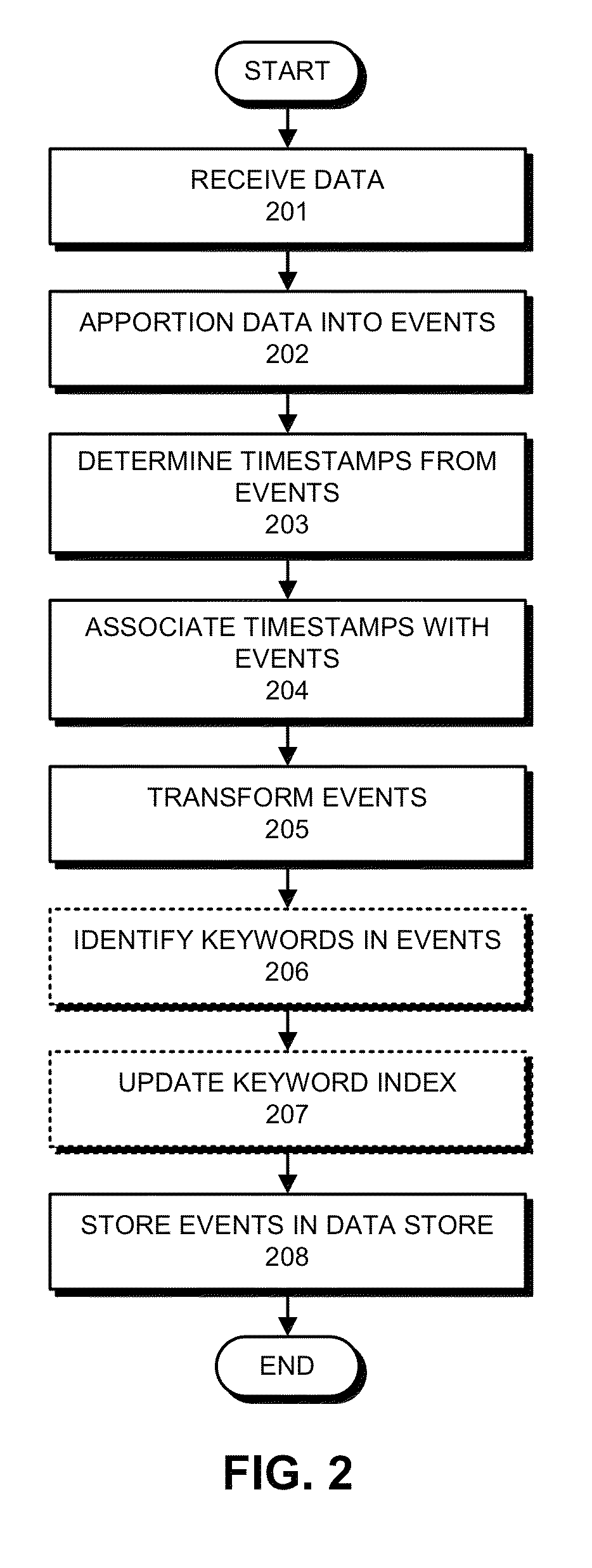 Facilitating execution of conceptual queries containing qualitative search terms