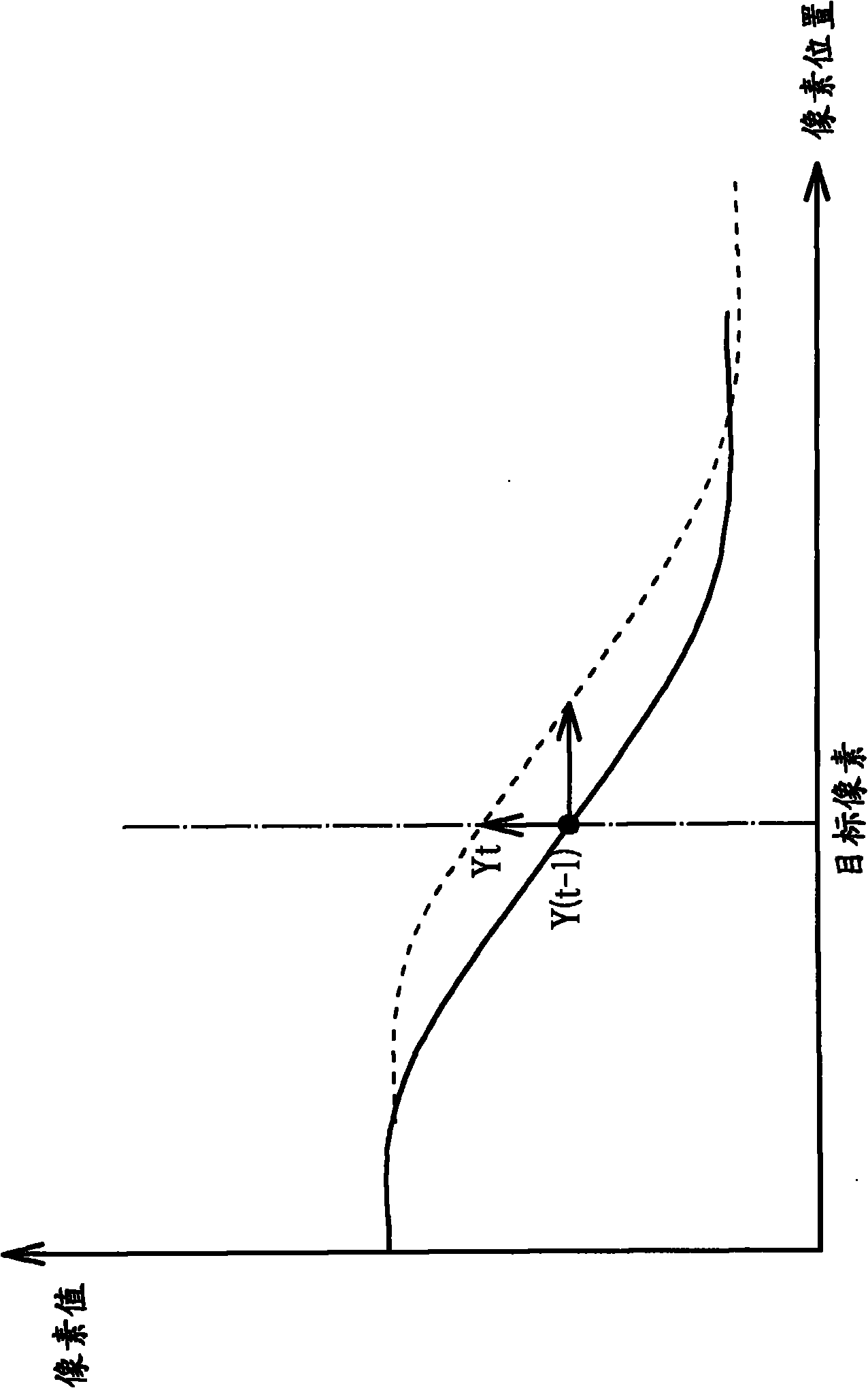 Mobile detection method and device