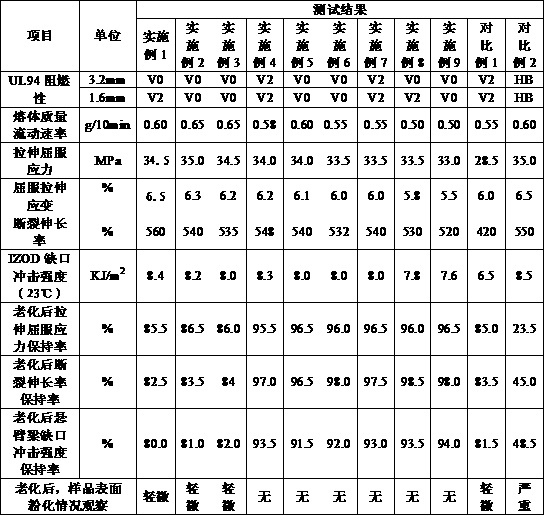 Weather-resistant flame-retardant polypropylene composite material and preparation method thereof