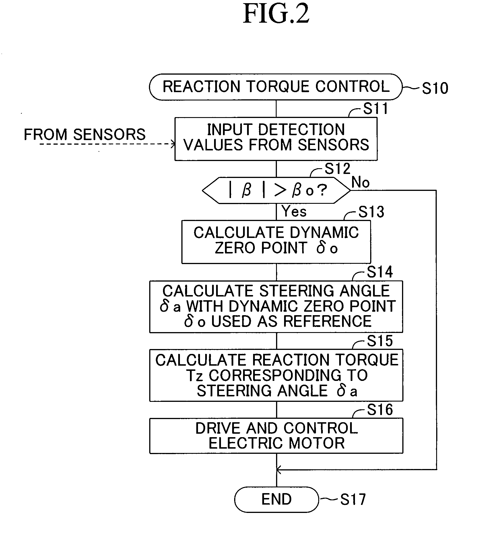 Steering Apparatus for Vehicle