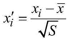 Method for predicting nitrogen oxide emission concentration of coal-fired unit based on neural network