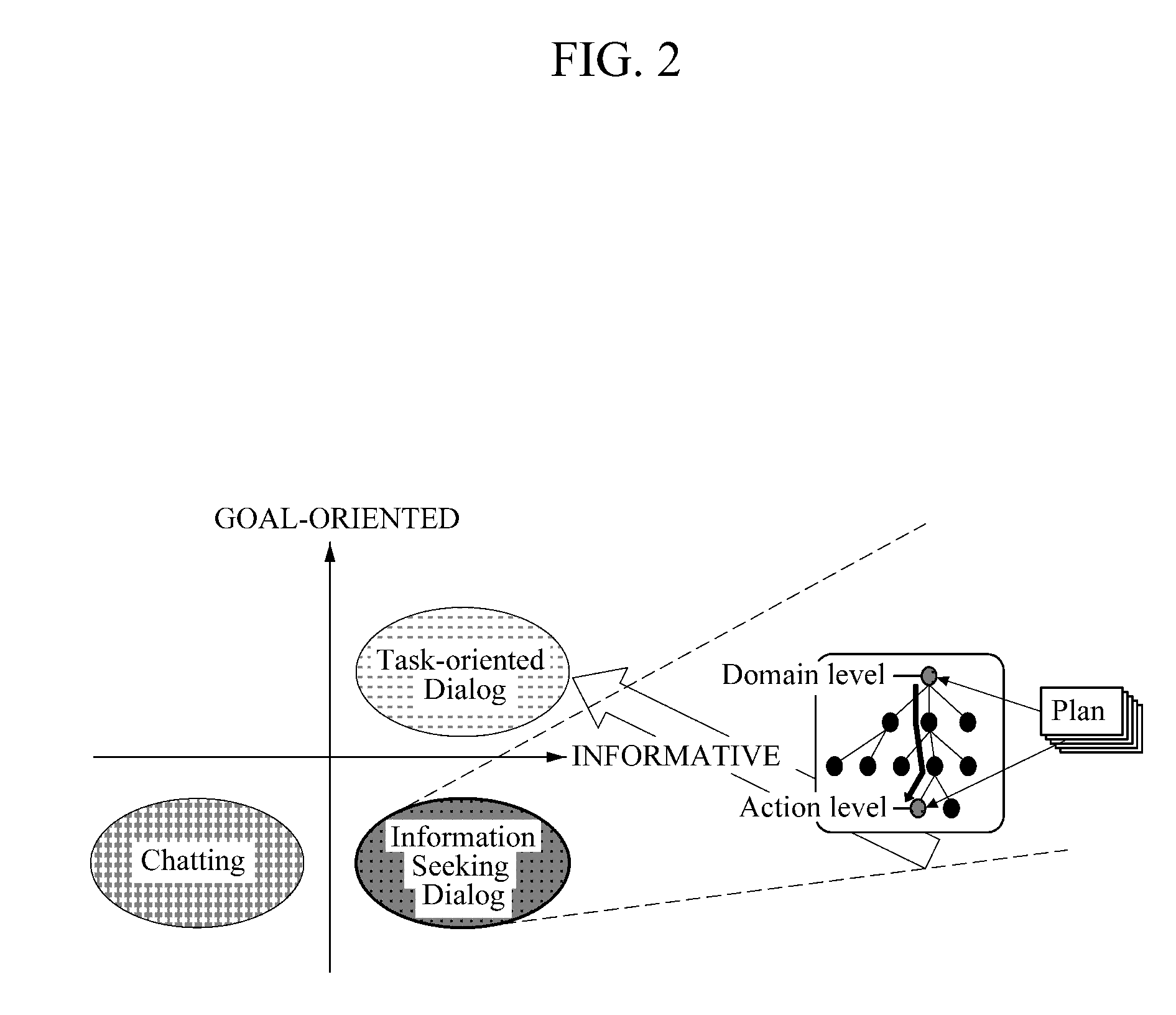 Dialog management system and method for processing information-seeking dialogue