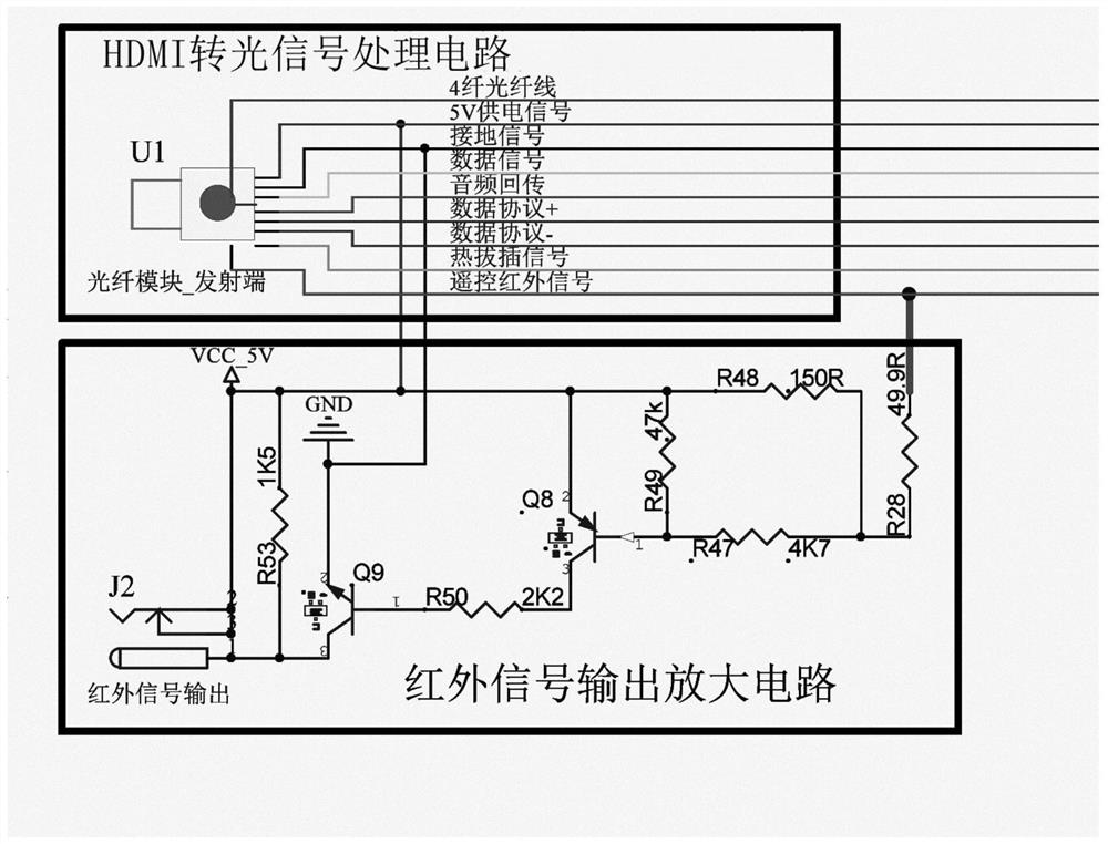 HDMI optical fiber transmission device