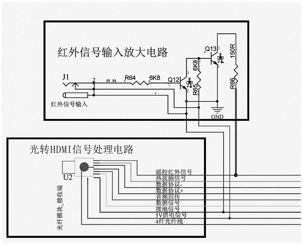 HDMI optical fiber transmission device