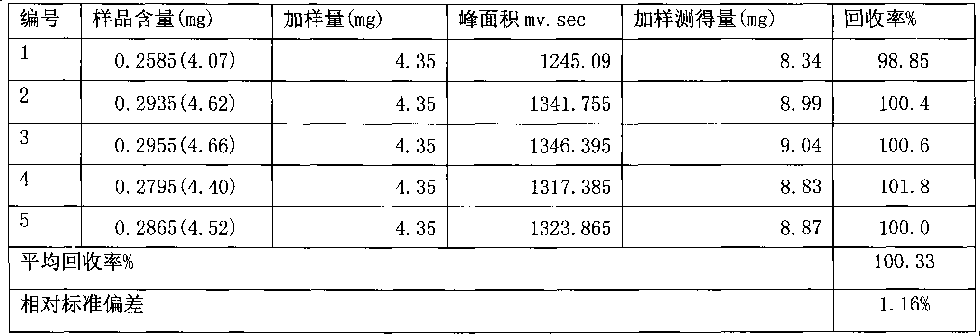 Senna formulation and quality control method