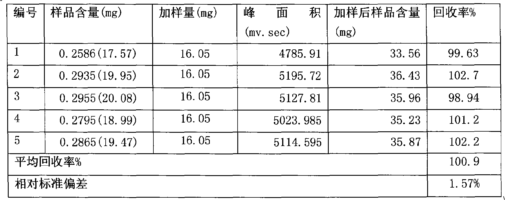 Senna formulation and quality control method