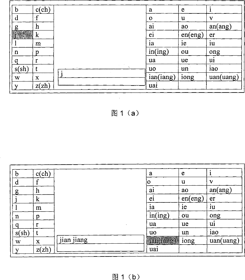 Keyboard and its Chinese character input method