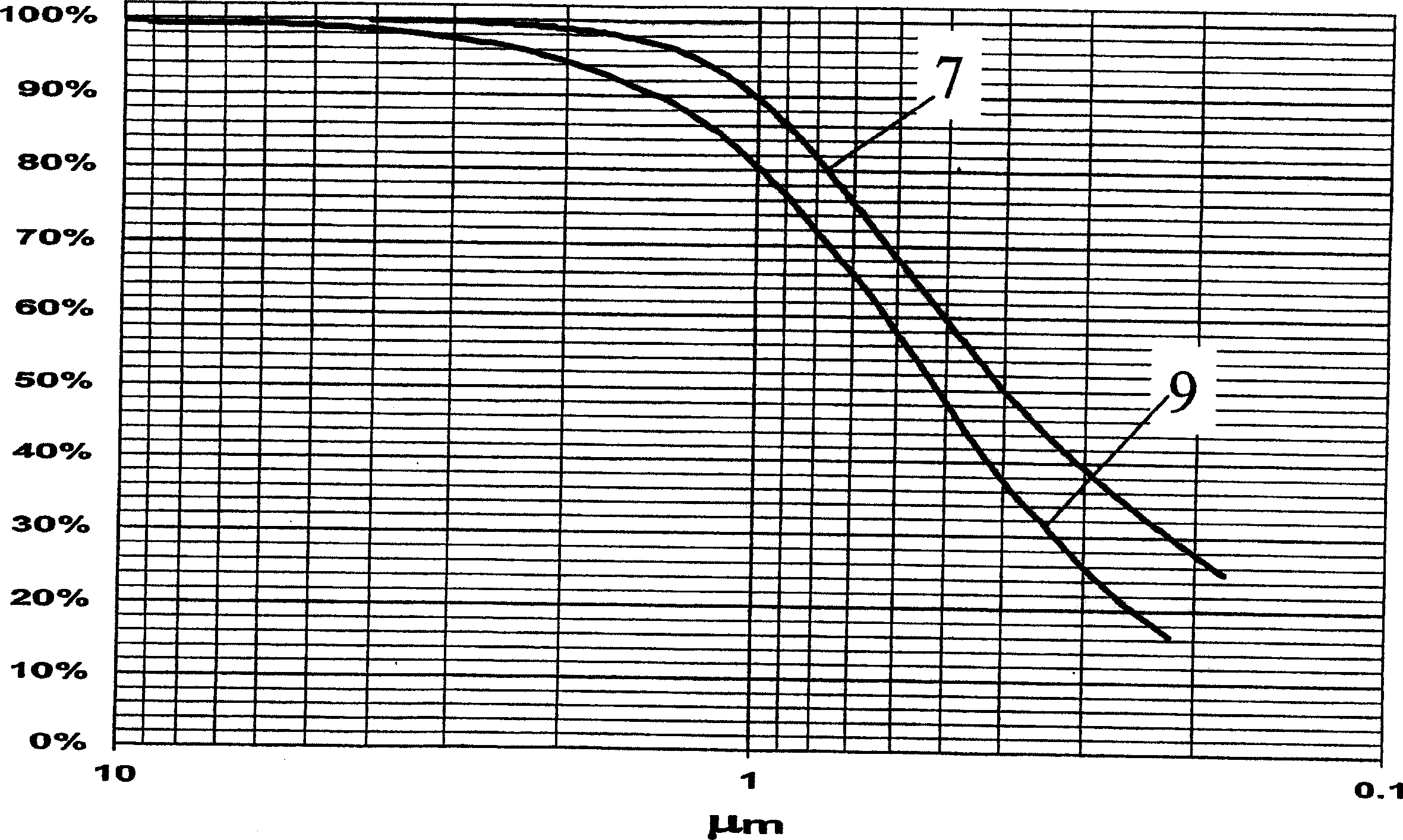 Coated printing sheet and process for making same