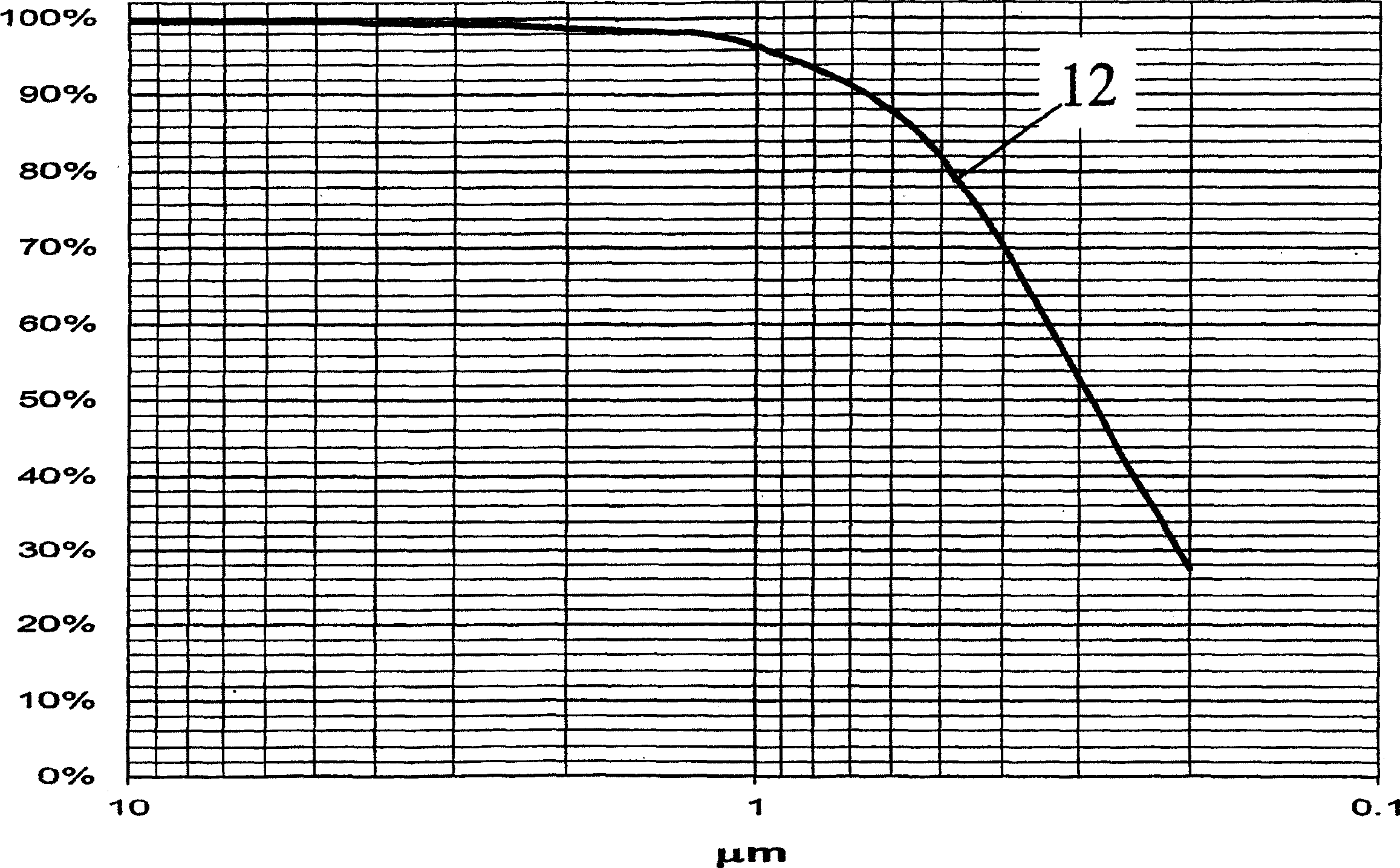 Coated printing sheet and process for making same