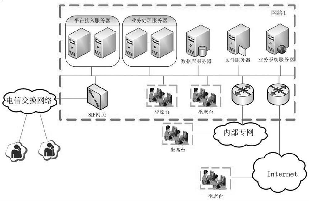 FreeSWITCH-based cloud call center platform