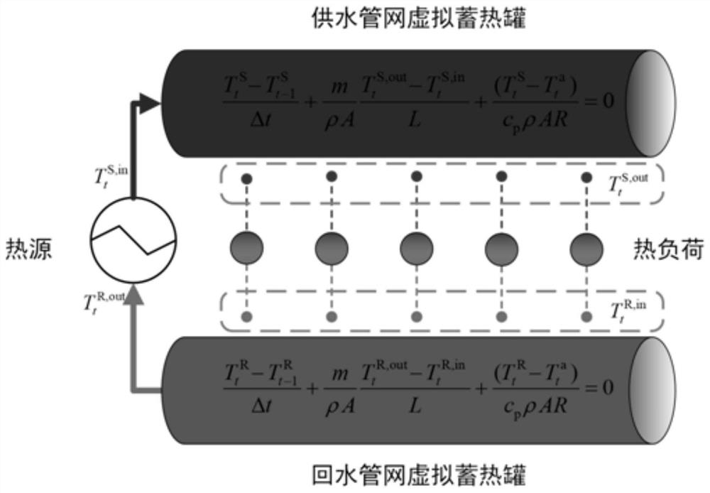 Multi-zone electricity-heat comprehensive energy system optimization control method considering quantitative heat storage