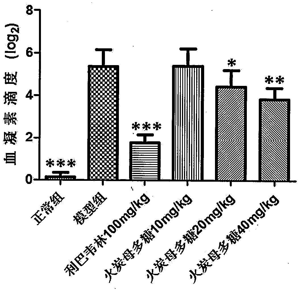 Application of polygonum sinense polysaccharide to preparation of drugs for preventing and treating viral pneumonia