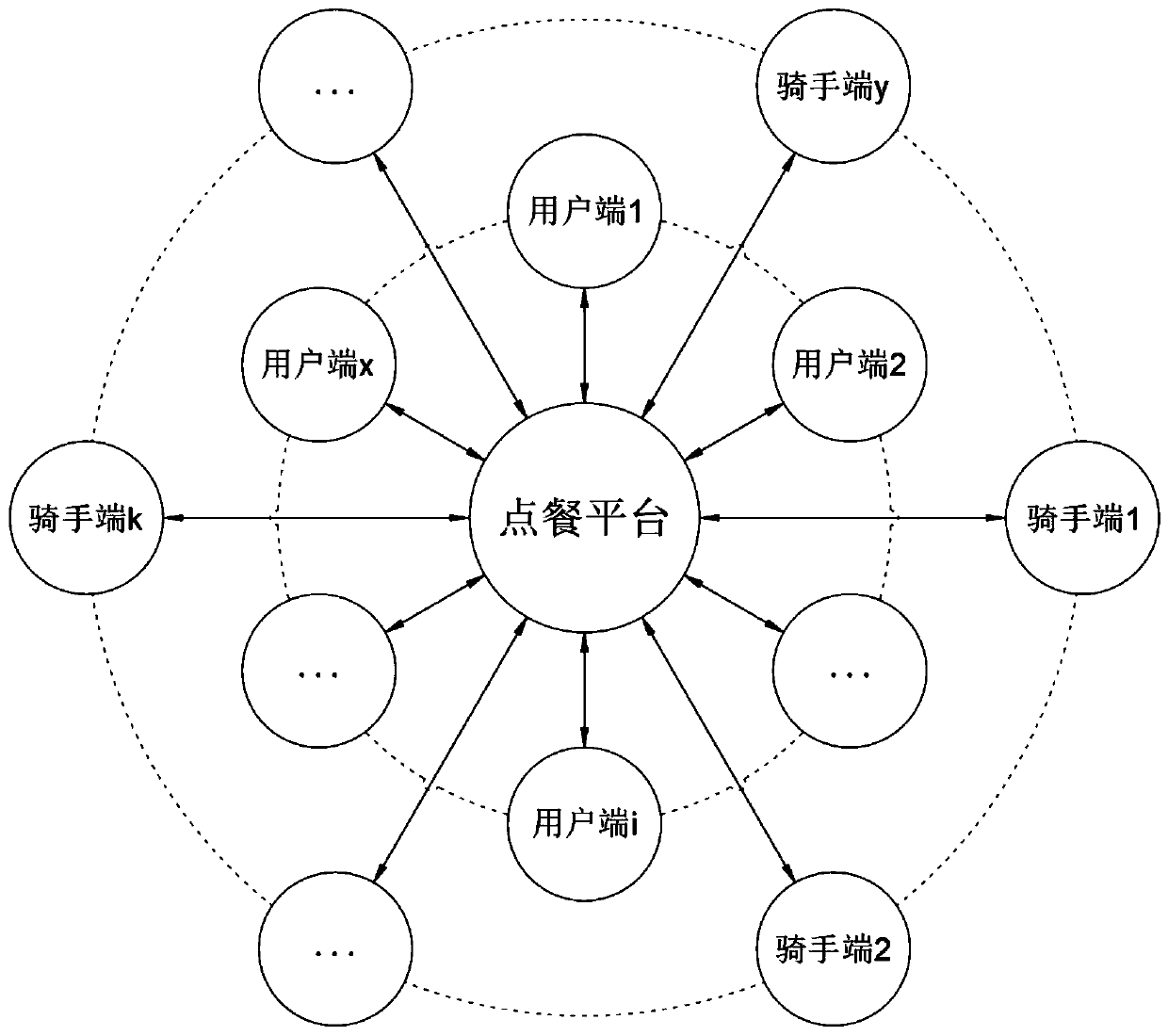 Catering distribution analysis processing system and method based on big data