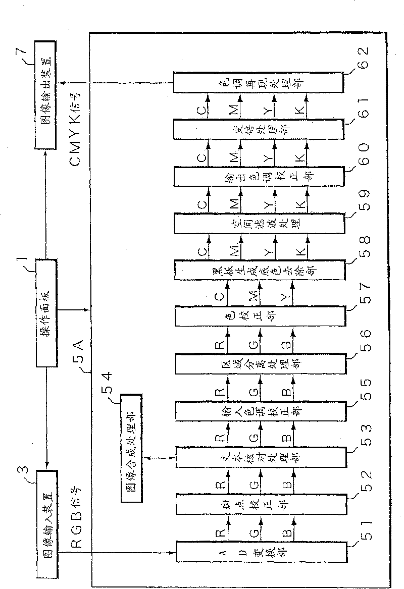 Image processing apparatus, image processing method, image reading apparatus, image forming apparatus