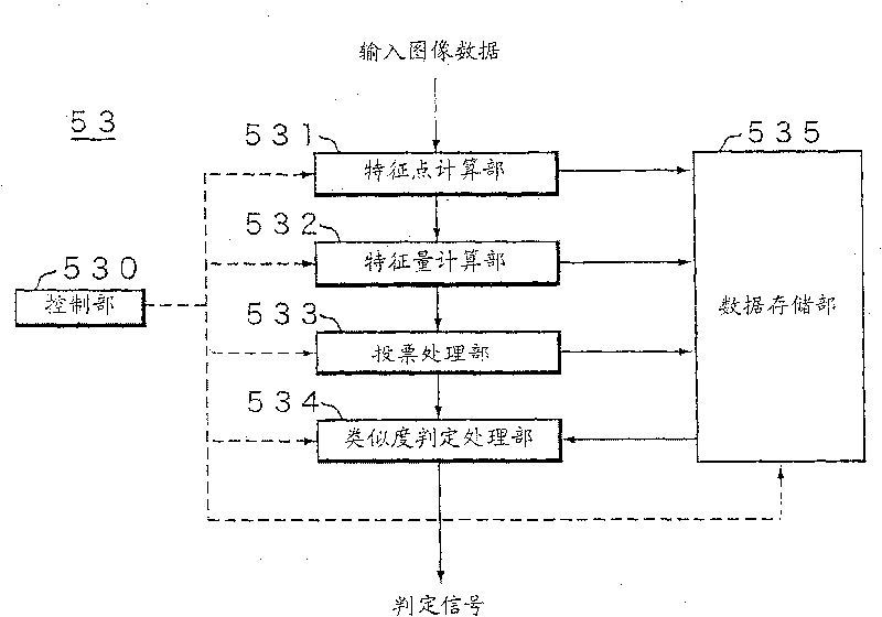 Image processing apparatus, image processing method, image reading apparatus, image forming apparatus