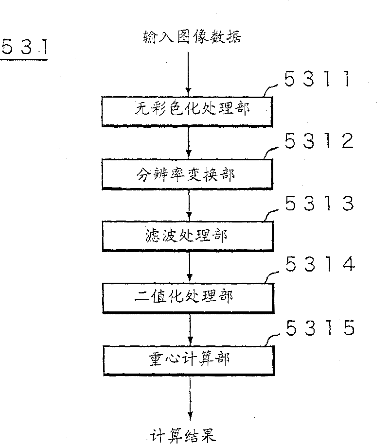 Image processing apparatus, image processing method, image reading apparatus, image forming apparatus