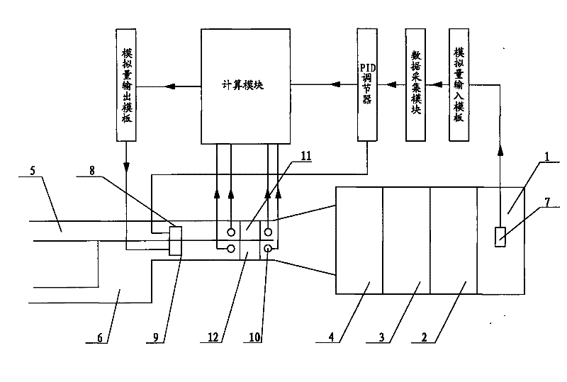 Method for controlling furnace pressure of heating furnace with dual flues