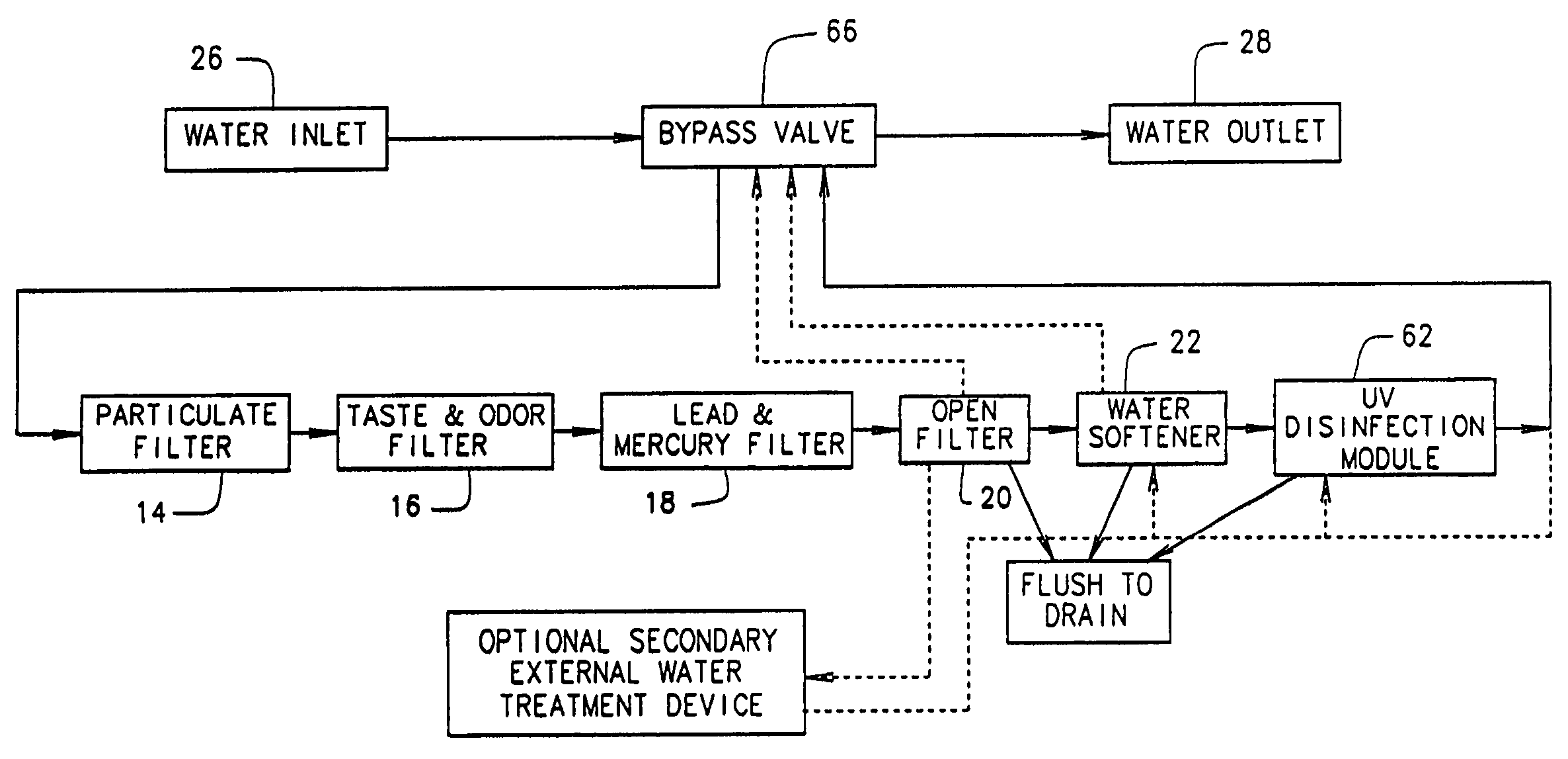 Water treatment system