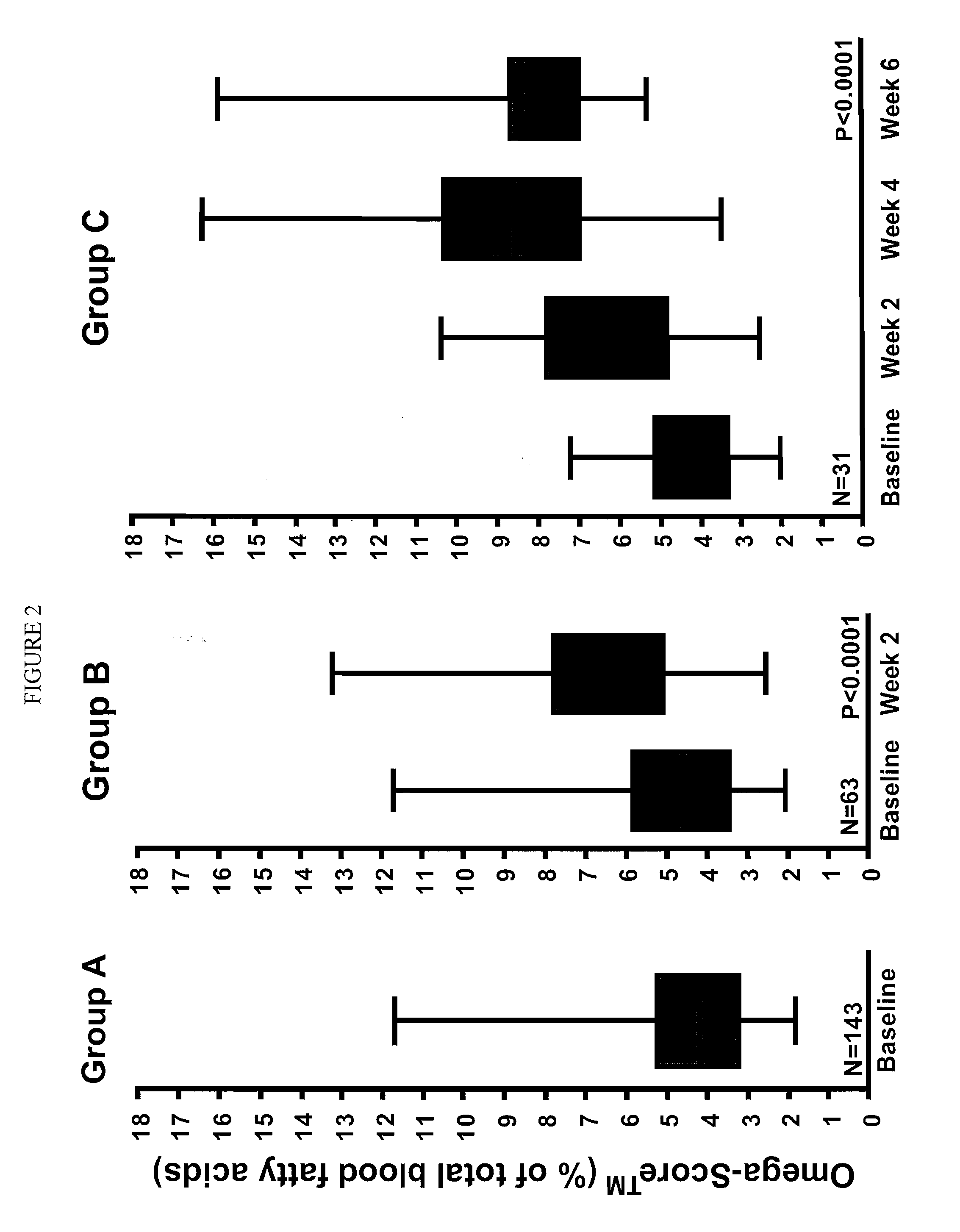 Statin and omega 3 fatty acids for reduction of apolipoprotein-b levels