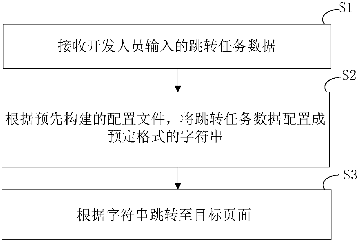 Method and device for controlling page skip of application programs