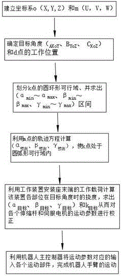 Multi-angle precision control type robot arm