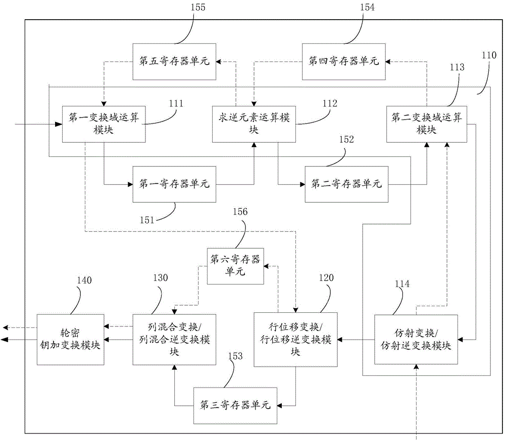 Device based on AES (advanced encryption standard) encryption/decryption algorithm and pipelining control method