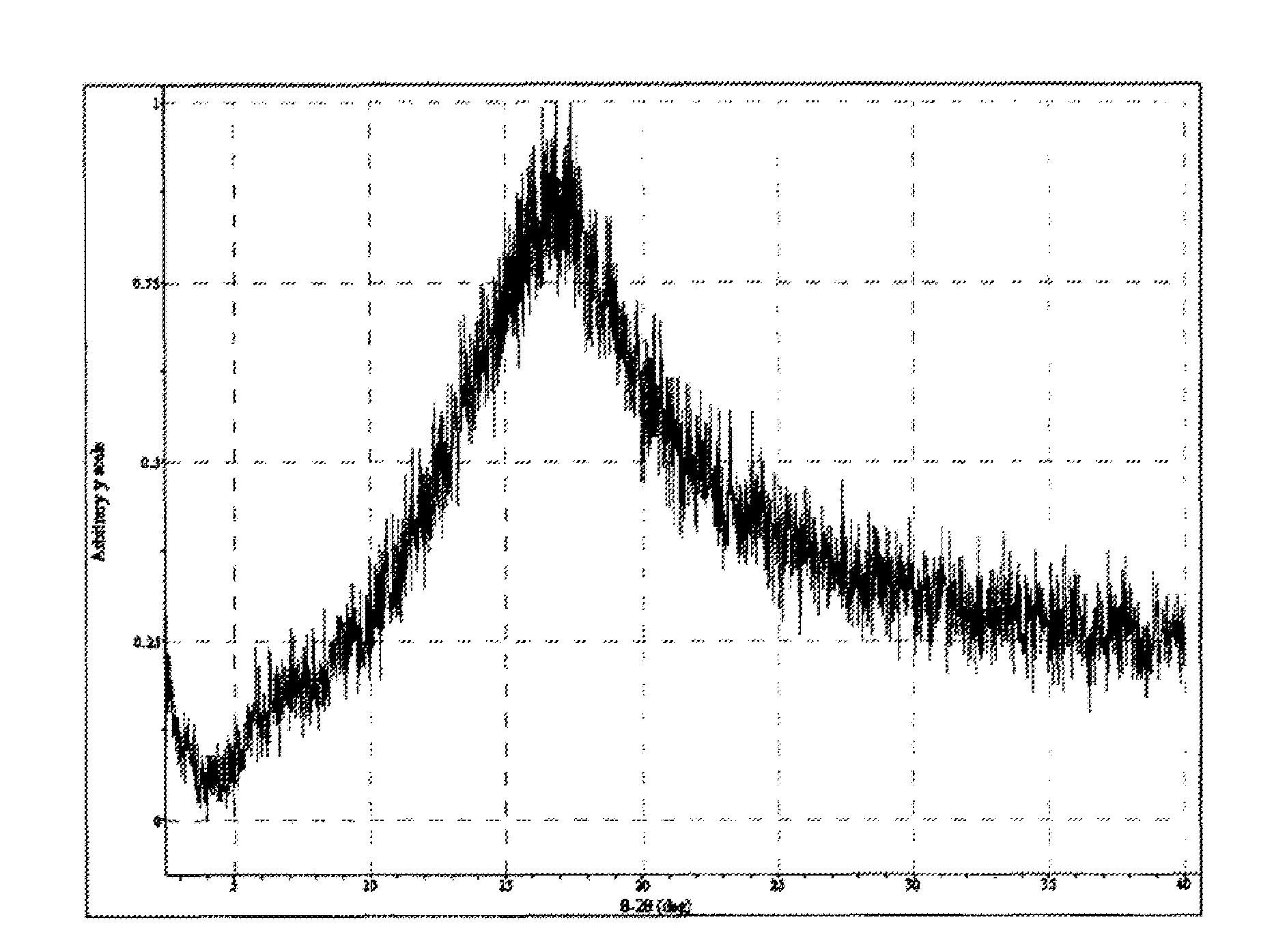 Synthetic sweetener compositions with improved temporal profile and/or flavor profile, methods for their formulation, and uses