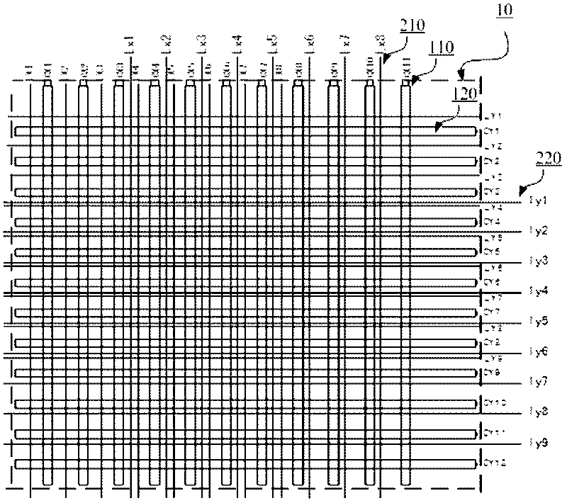 Touch-control array, touch-control sensor, touch-control display screen and touch-control device