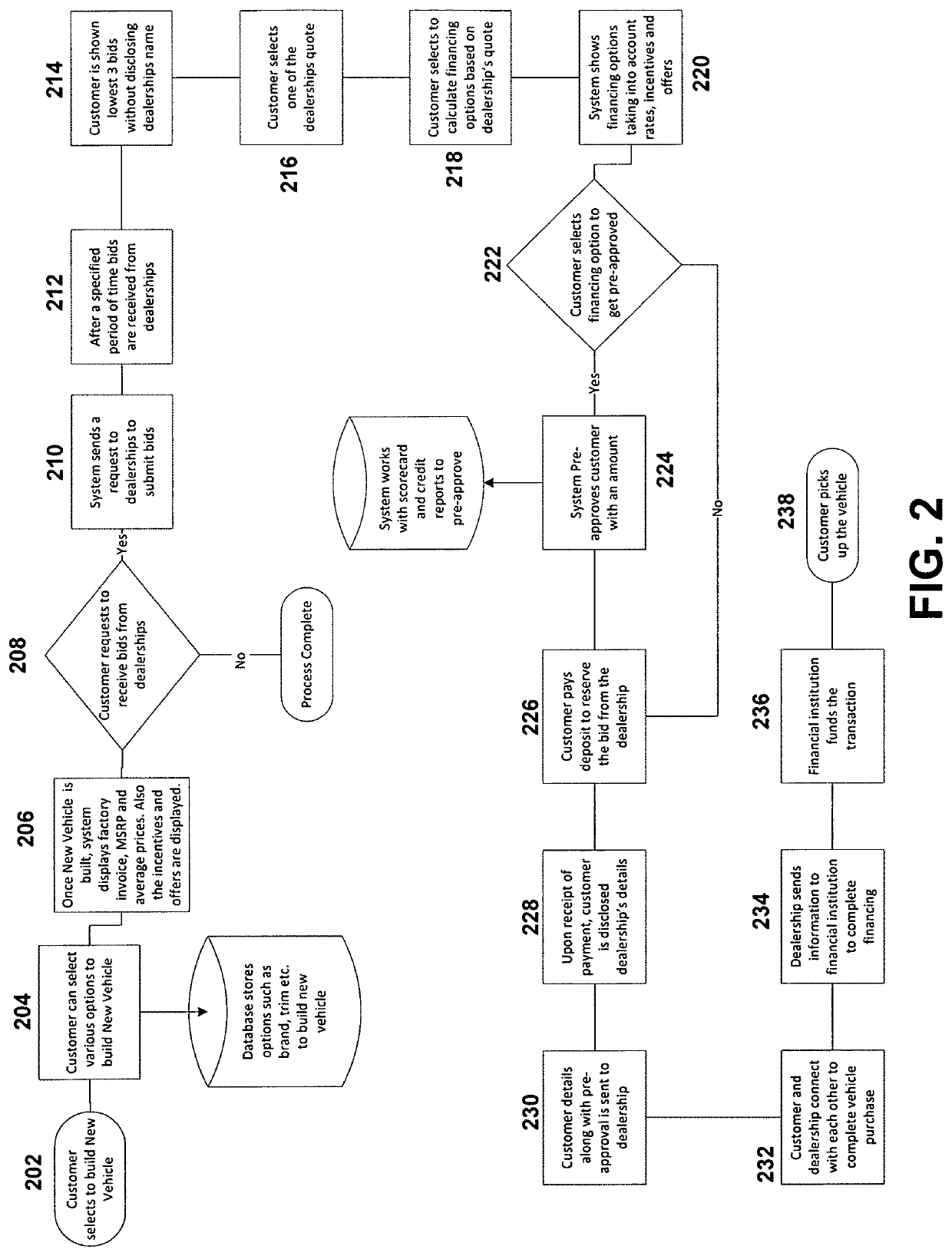 Systems and methods for presenting vehicular transaction information in a data communication network