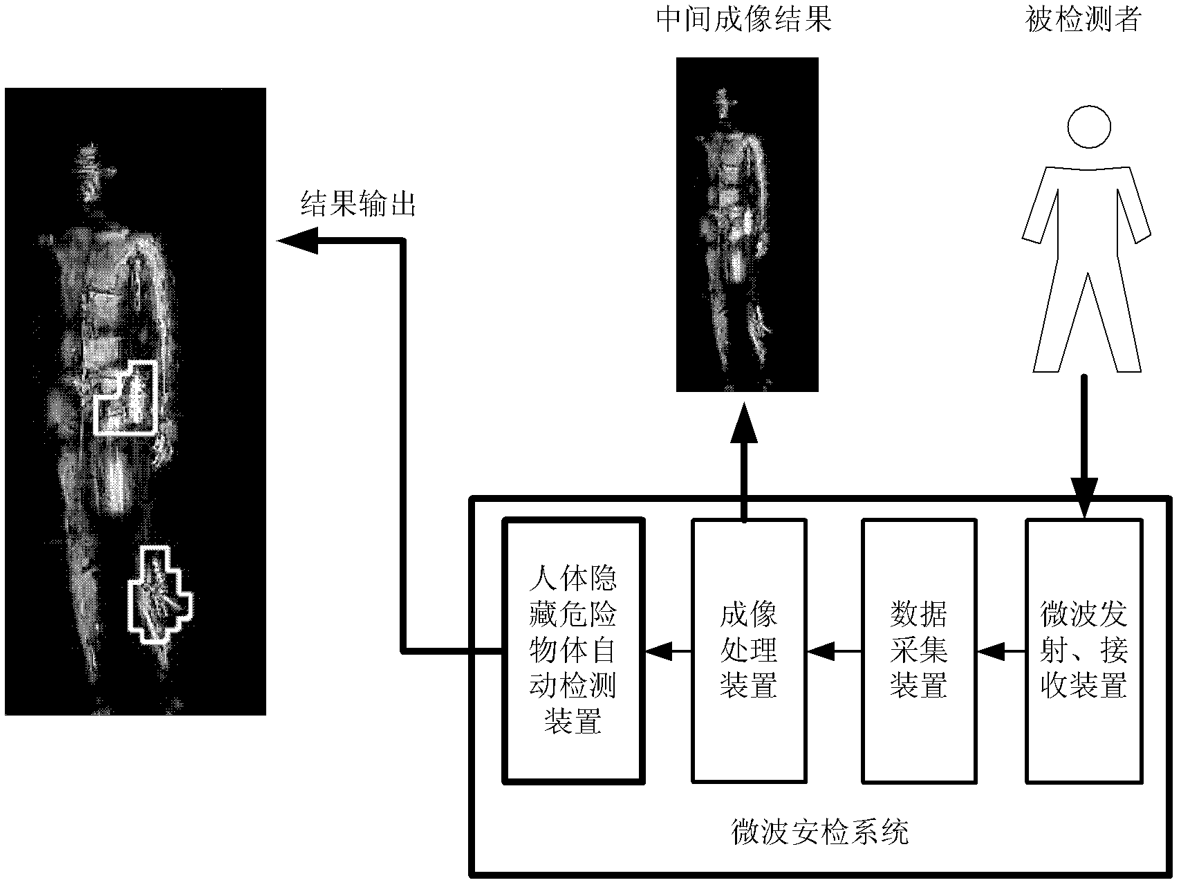 Microwave security inspection system for automatically detecting dangerous object hidden in human body