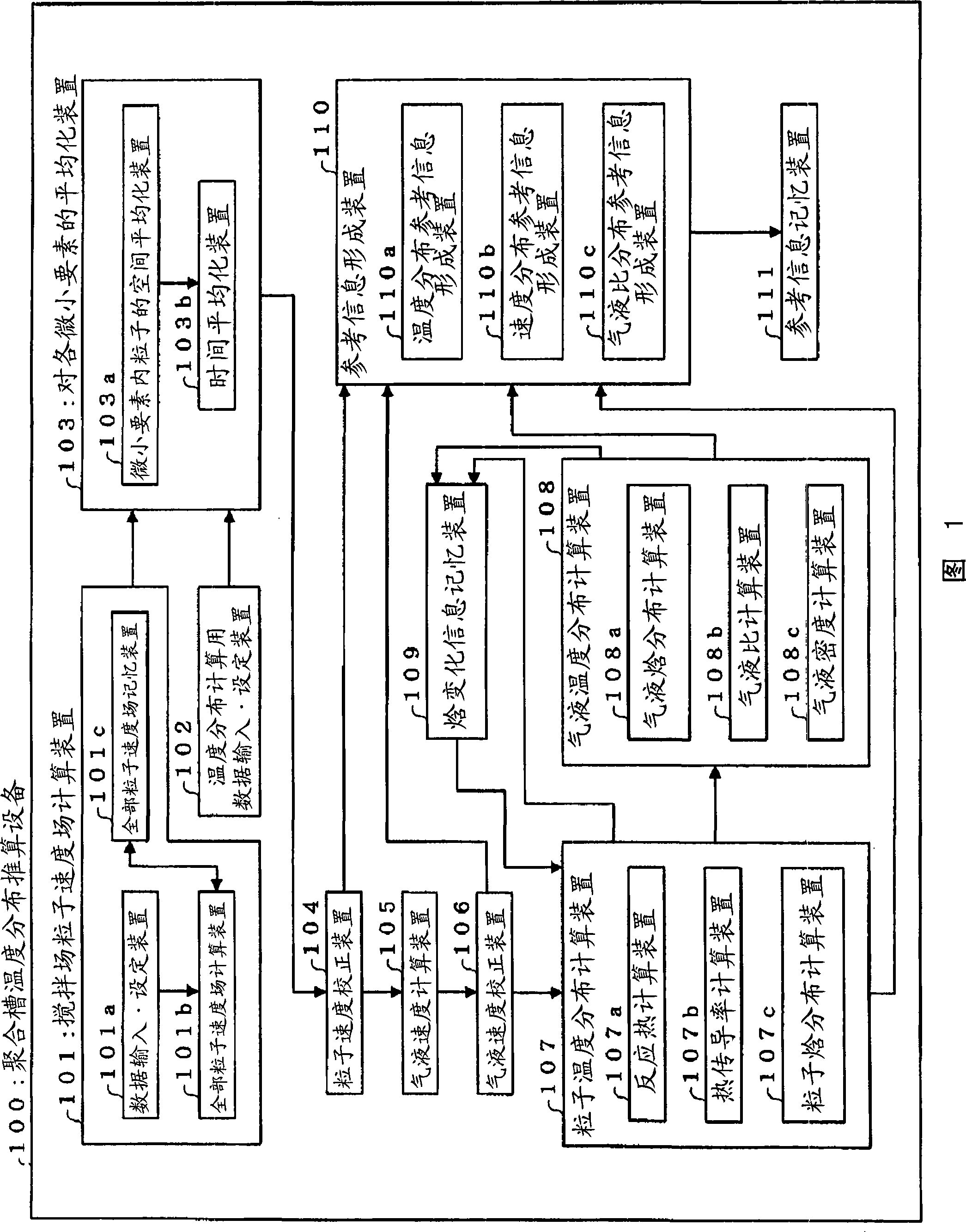 Polymerization tank temperature distribution estimation apparatus and polymerization tank temperature distribution estimation program