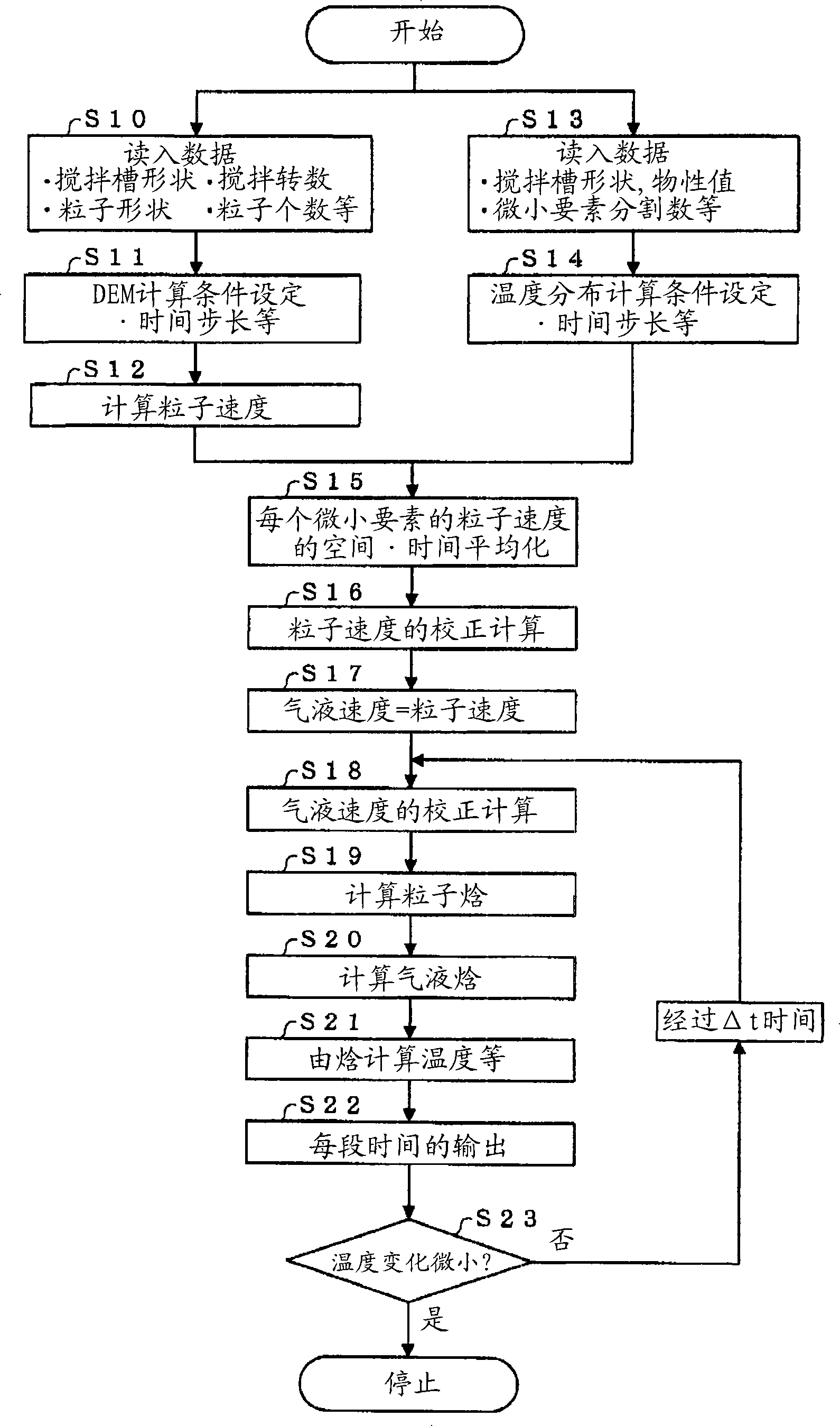 Polymerization tank temperature distribution estimation apparatus and polymerization tank temperature distribution estimation program