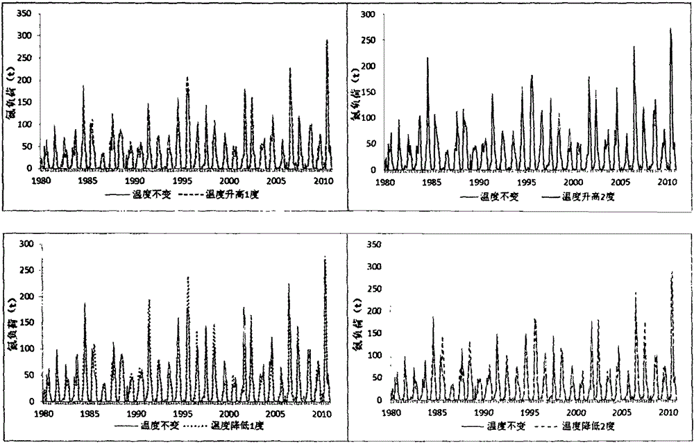 Response analysis method for surface water quality to climate change