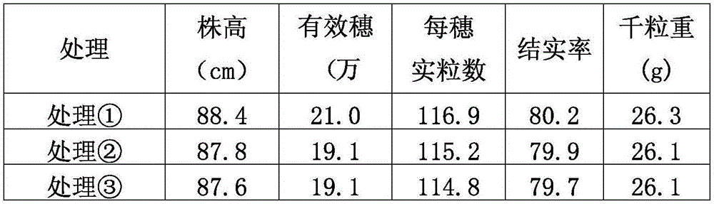 Water soluble fertilizer containing chitosan oligosaccharide and amino acid and preparation method thereof