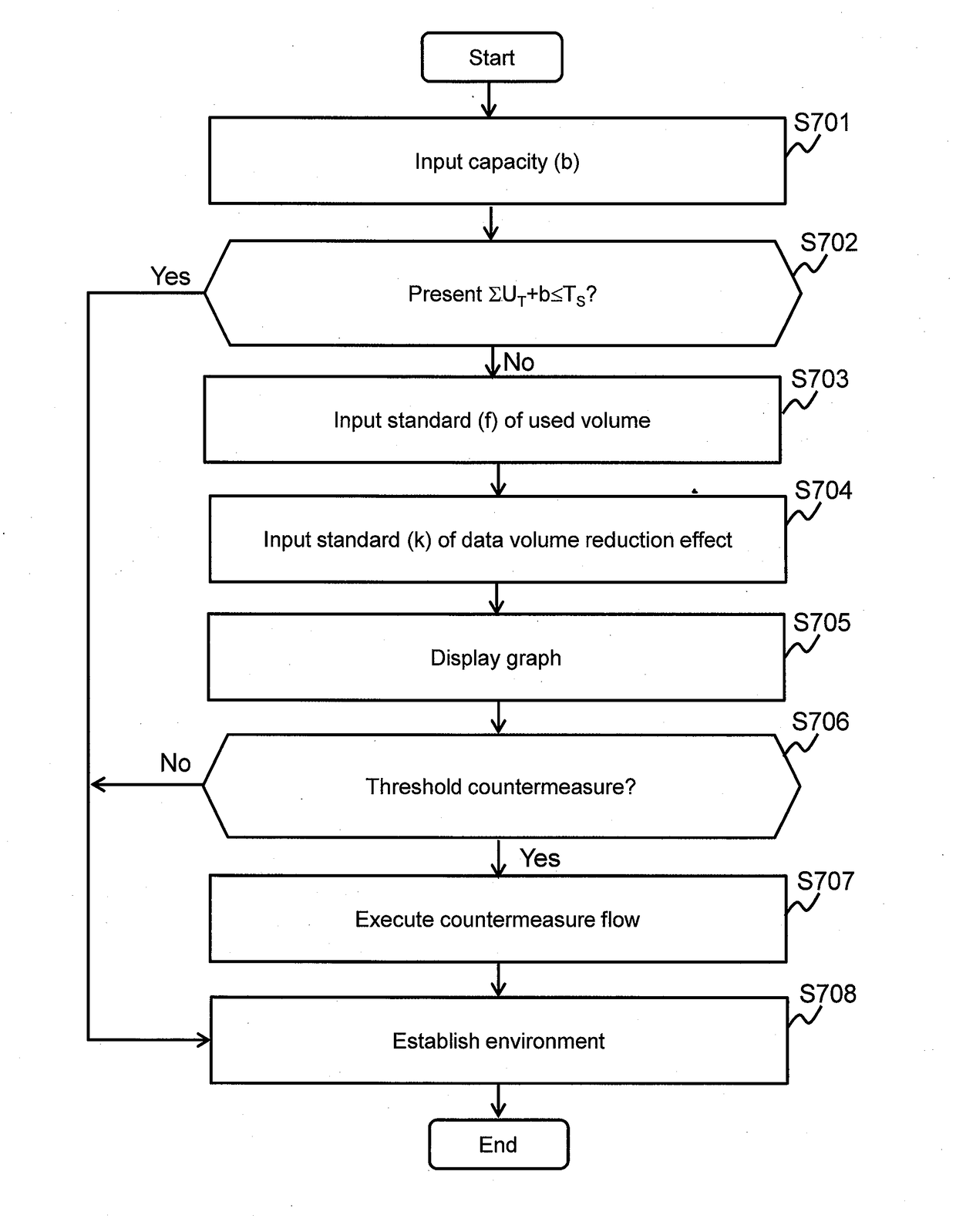 Method and management system for calculating billing amount in relation to data volume reduction function