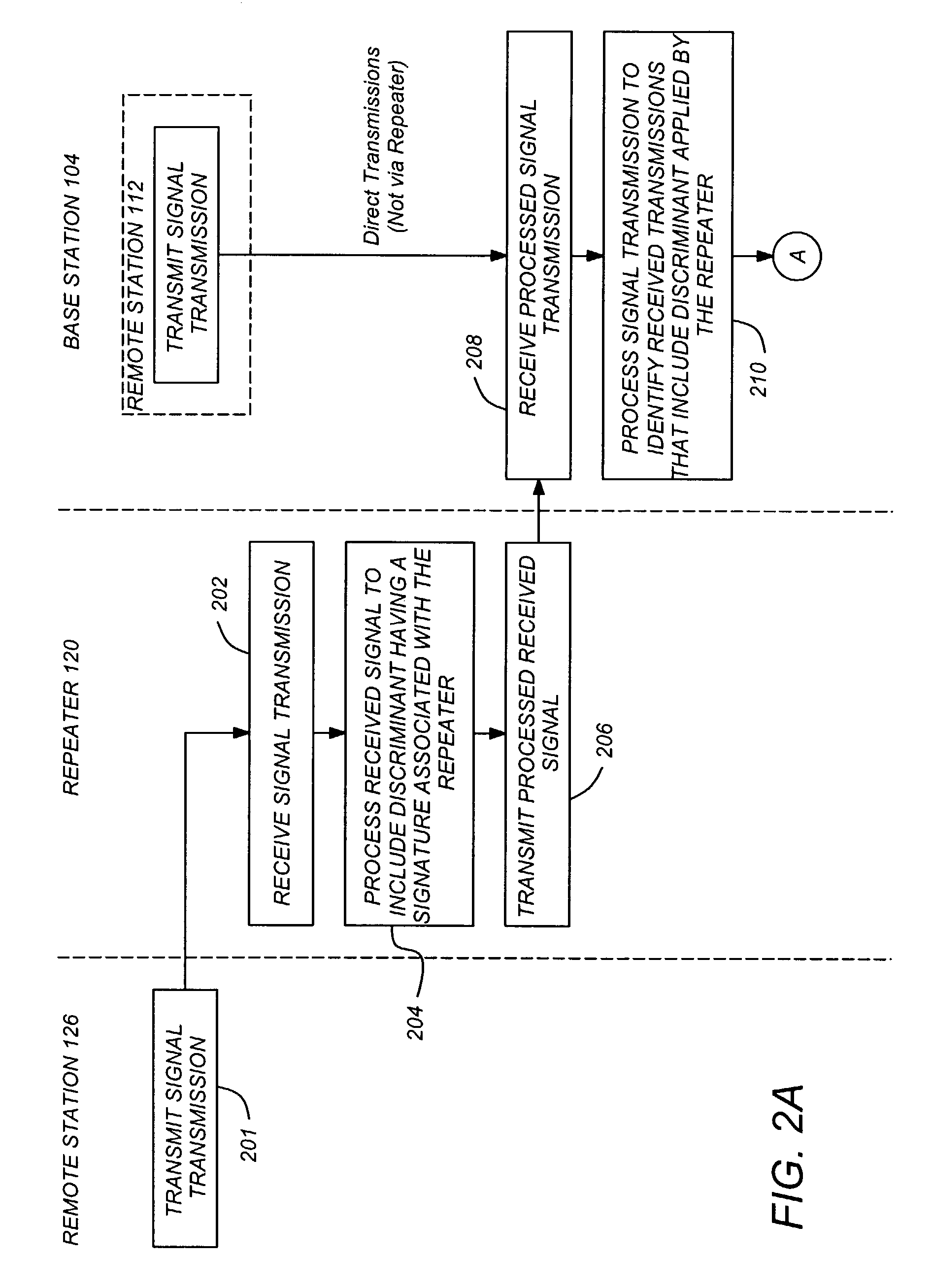 Method and system for identifying and monitoring repeater traffic in a code division multiple access system