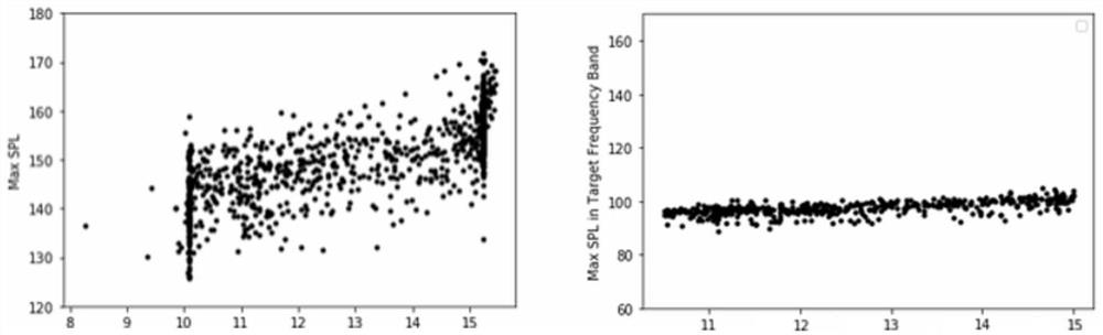 Damage monitoring method and system for fan blade protective paint based on audio signals