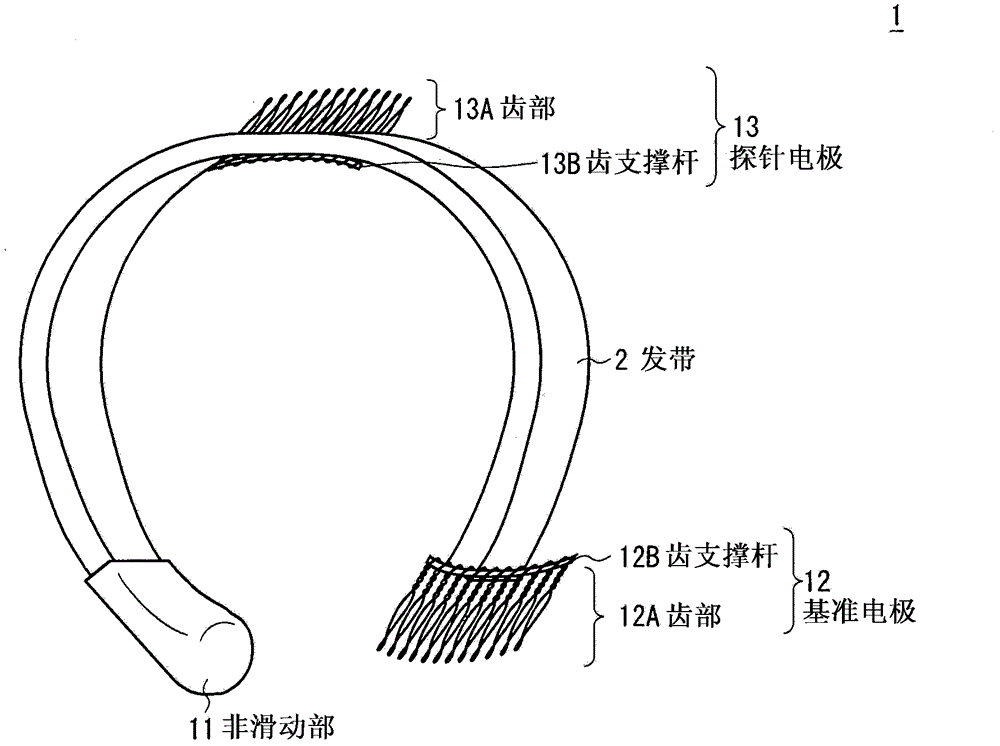 Bio-signal Measurement Equipment