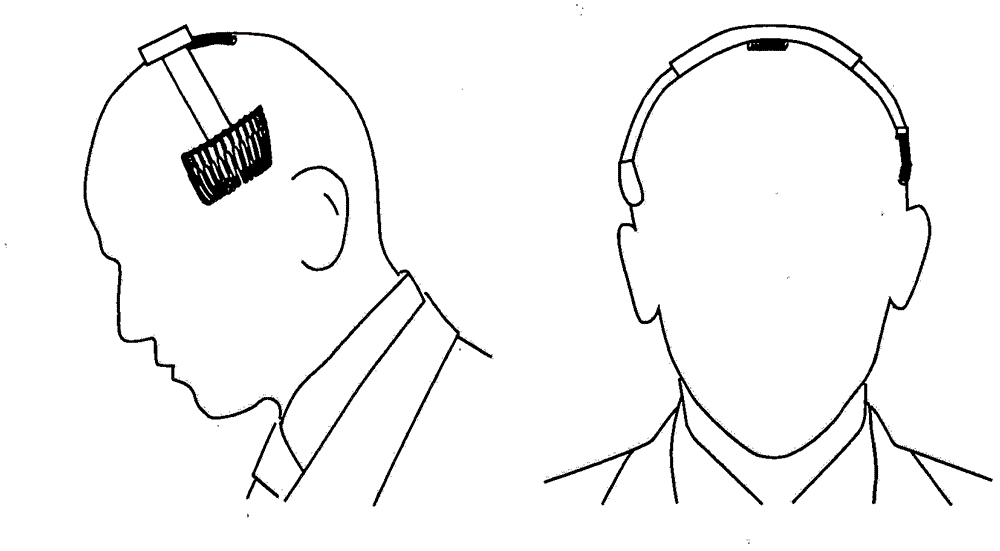 Bio-signal Measurement Equipment