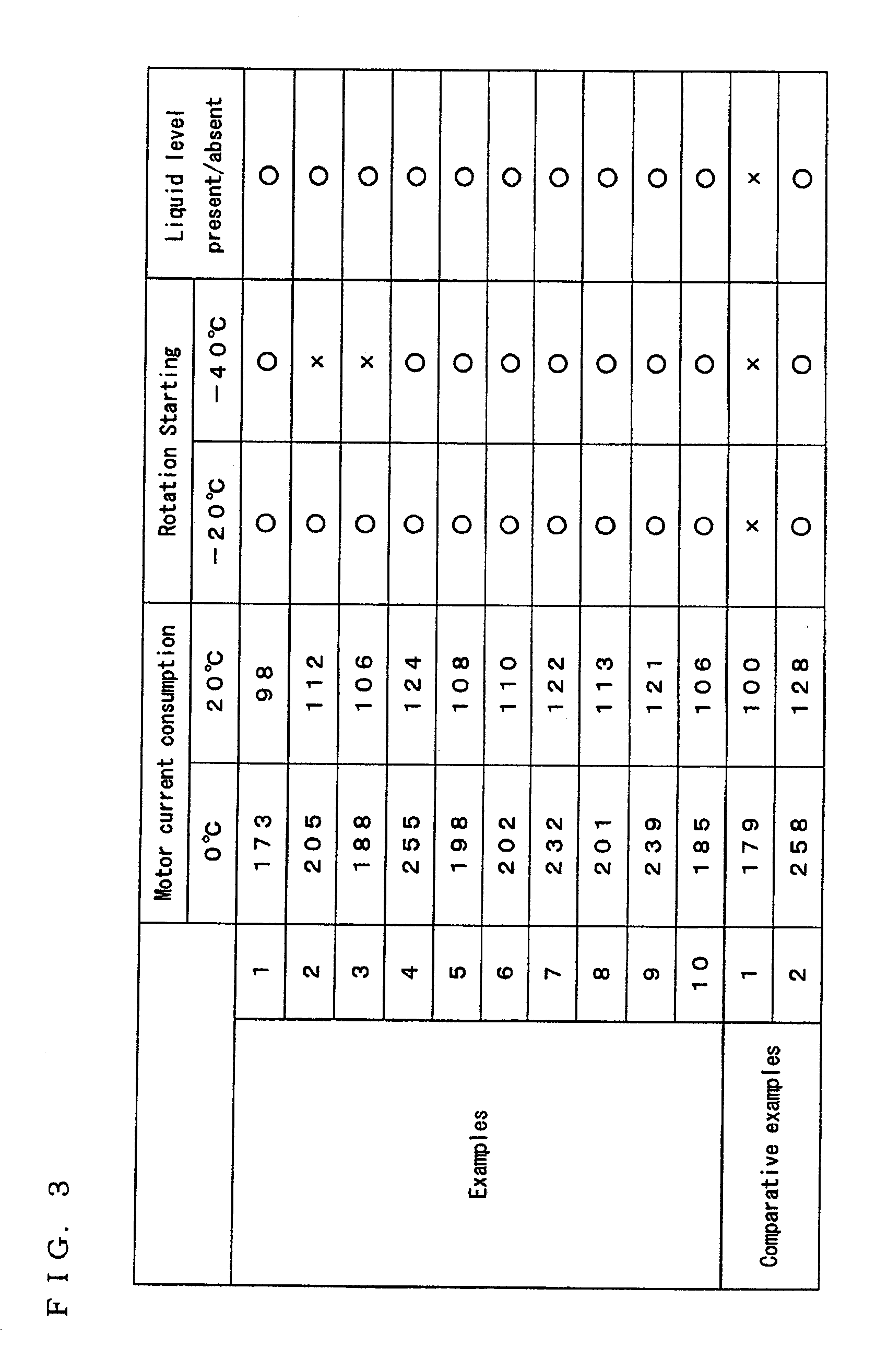 Hydrodynamic bearing device and spindle motor using the same