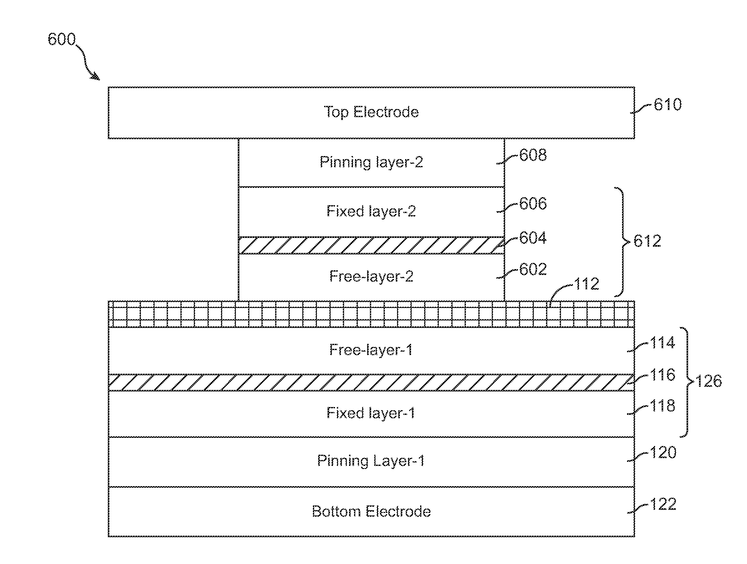 High Capacity Low Cost Multi-State Magnetic Memory