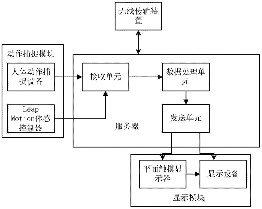 Spatial gesture interactive type maritime silk road dynamic history GIS and implementation method